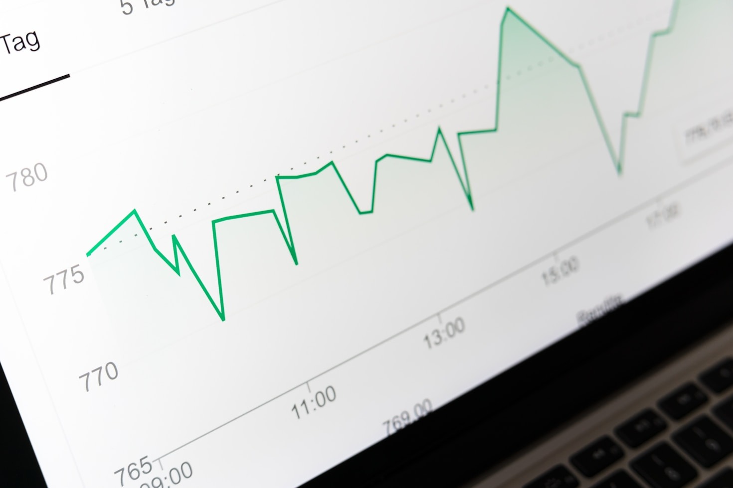 Investment Basics For Long Term Success