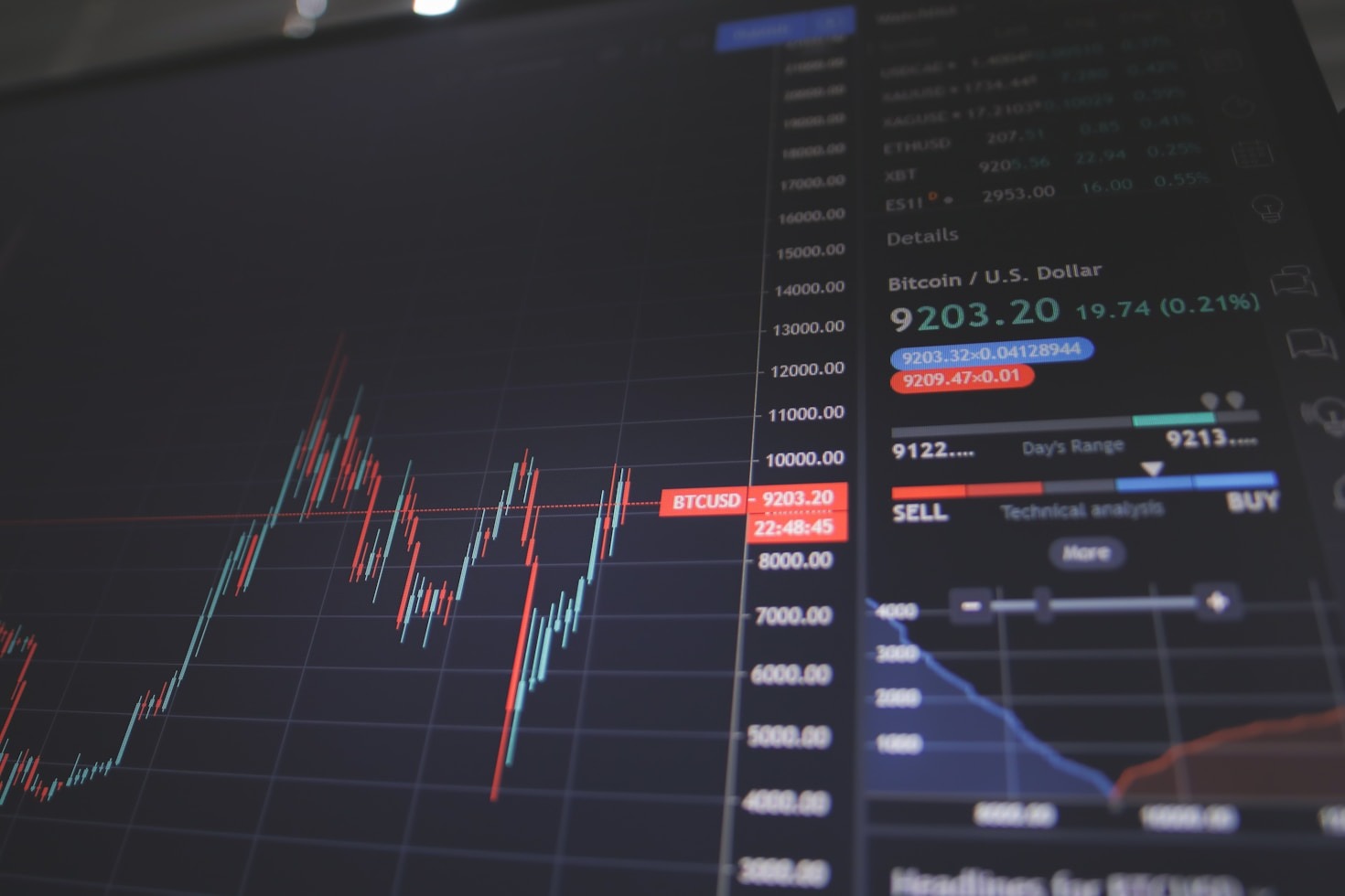 Five Ways To Improve Your Score